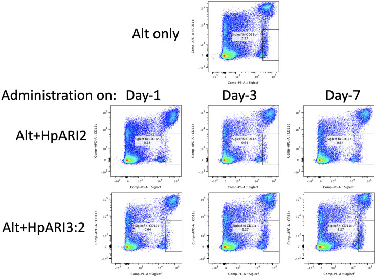 Figure 3—figure supplement 2.