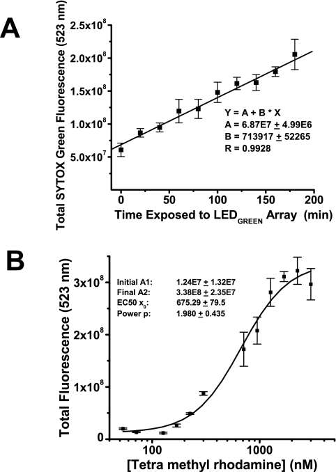 Figure 7.