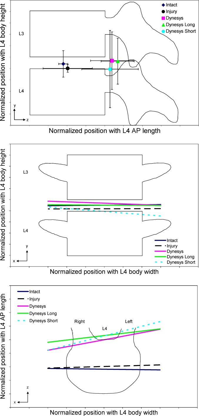 Fig. 4