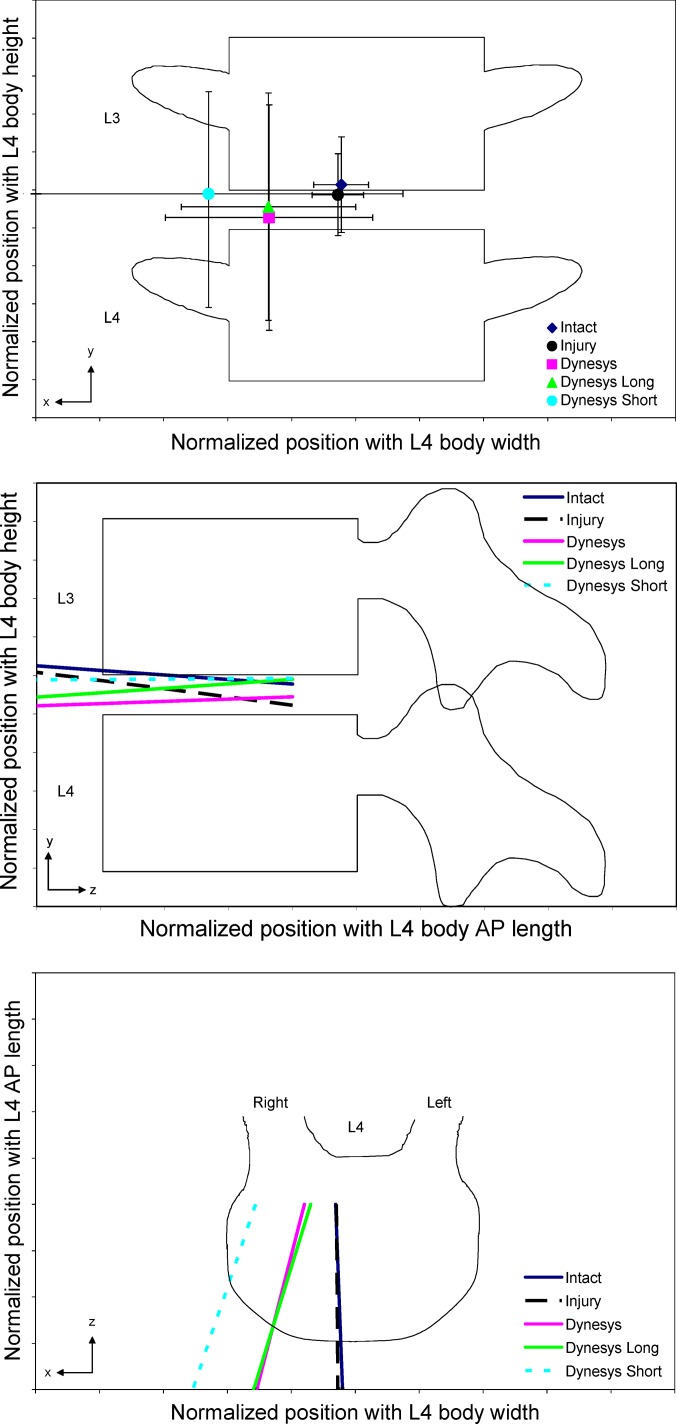 Fig. 6