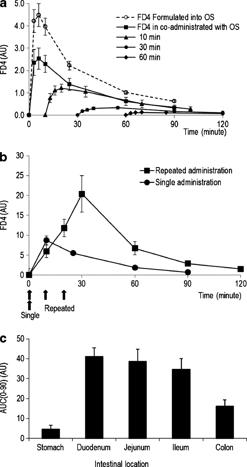 Fig. 4