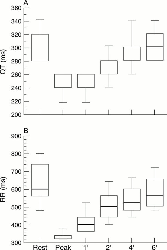 Figure 1  