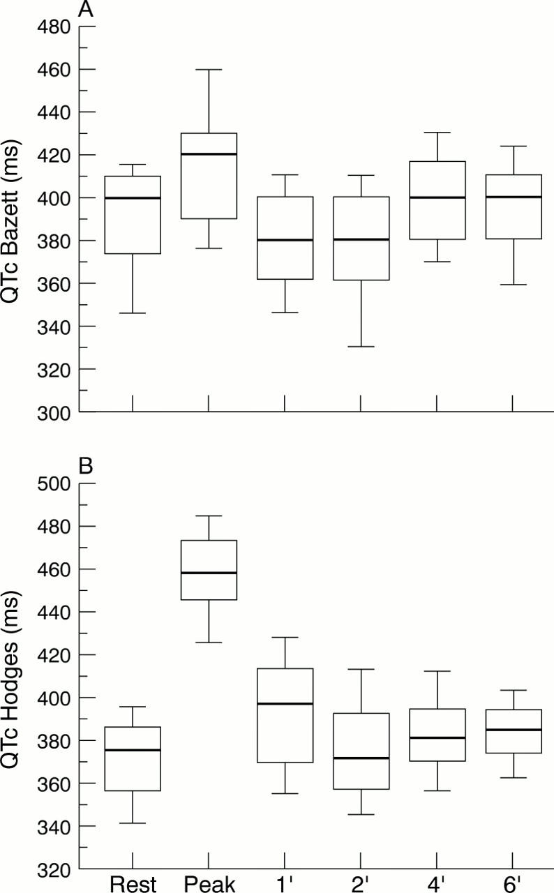 Figure 2  