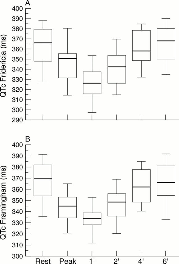 Figure 3  