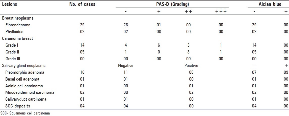 graphic file with name JCytol-29-221-g002.jpg