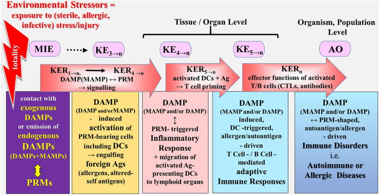 Fig. 6