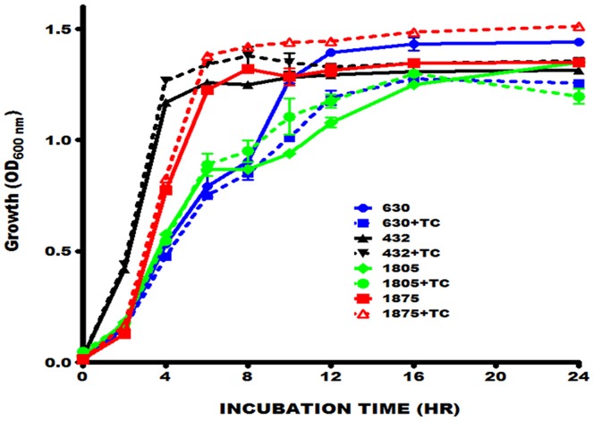 Figure 5