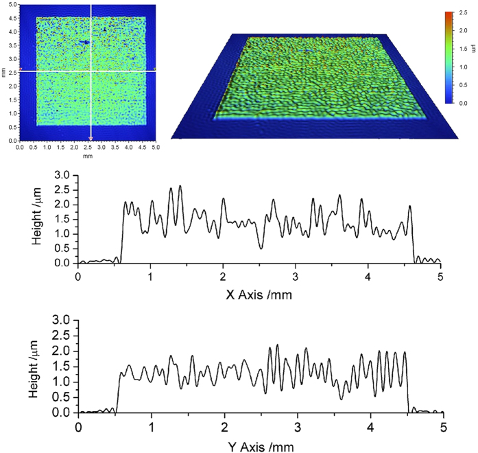 Figure 11