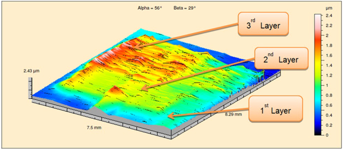 Figure 10