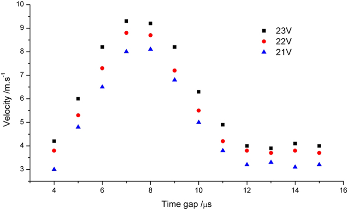 Figure 5