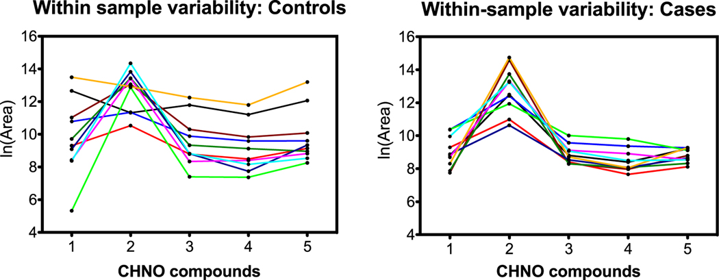 Figure 9.