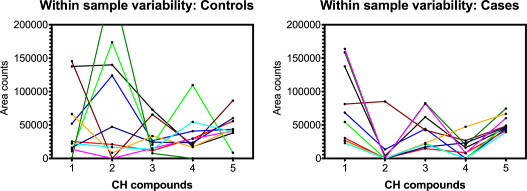 Figure 11.