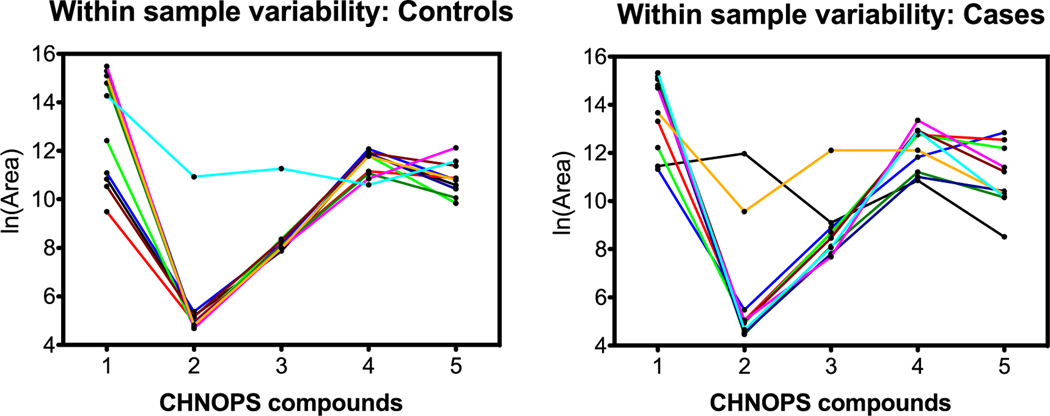 Figure 10.