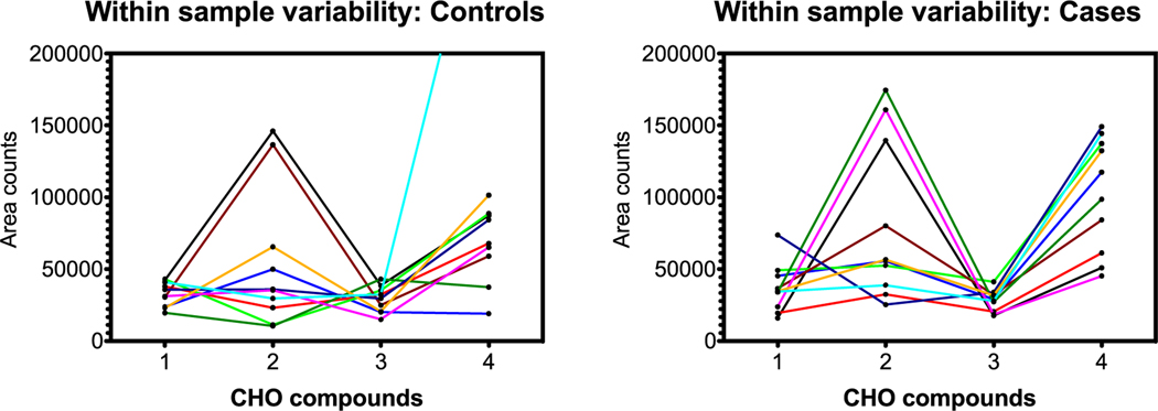 Figure 12.