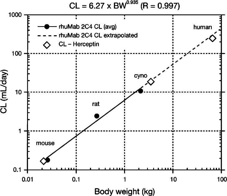 Fig. 3