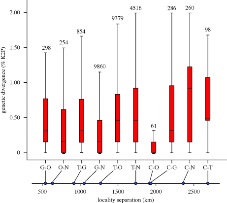 Figure 1.