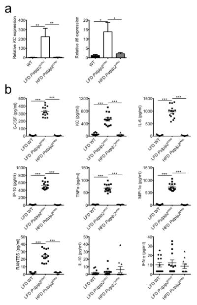 Extended Data Figure 2