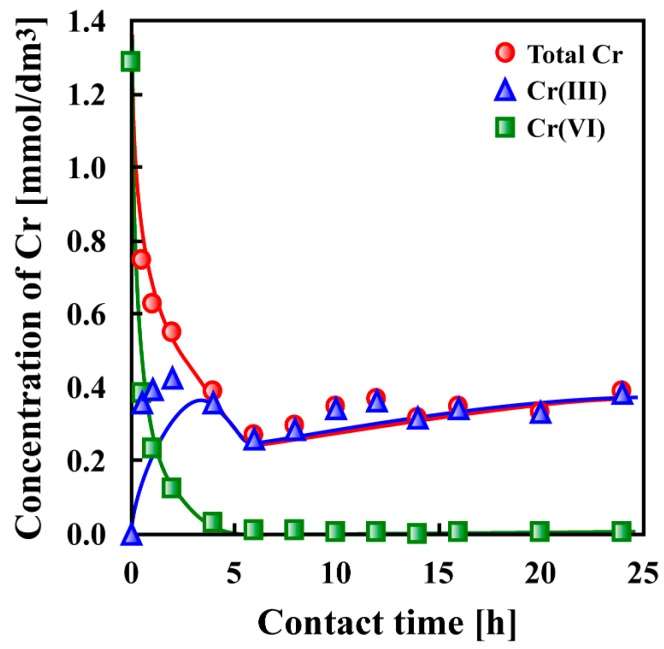 Figure 37