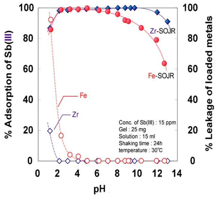 Figure 26