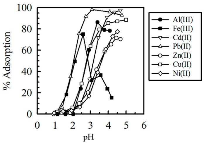 Figure 32