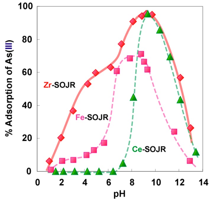 Figure 23