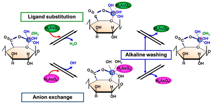 Scheme 9