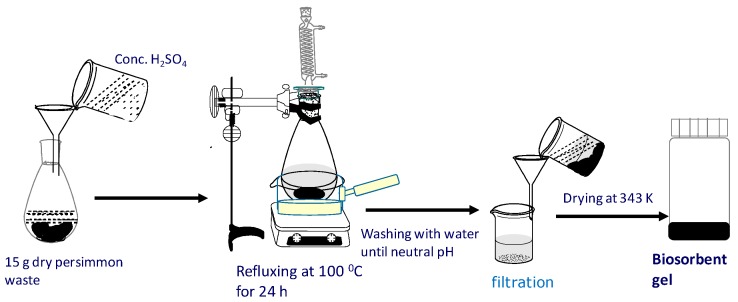 Scheme 12