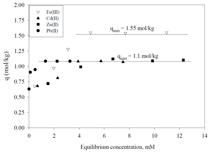 Figure 19