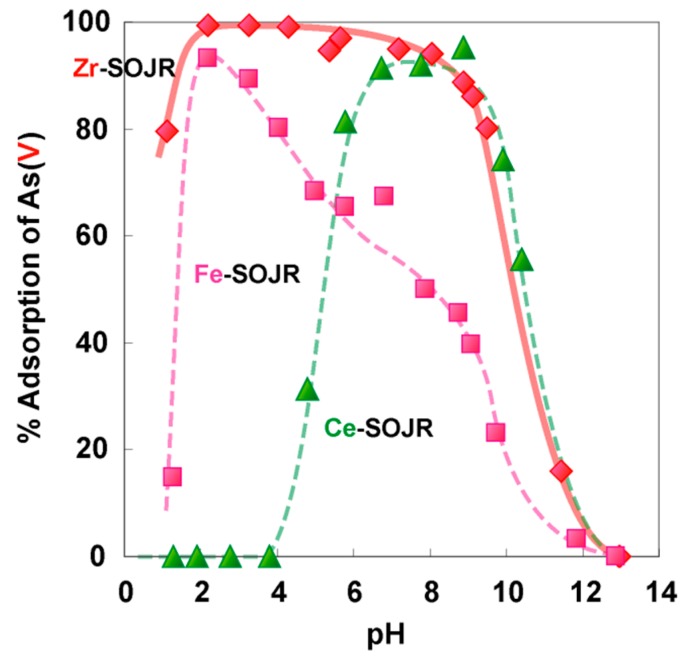 Figure 22