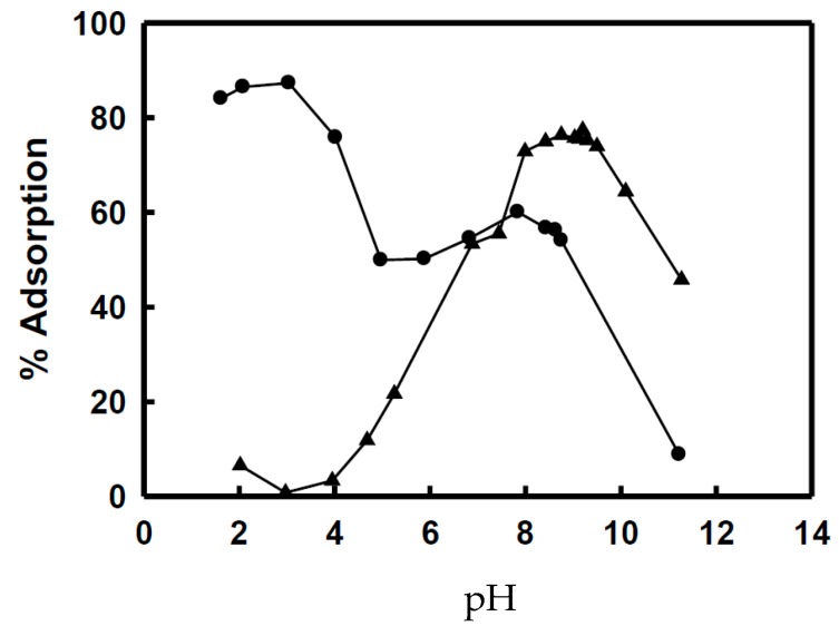 Figure 33