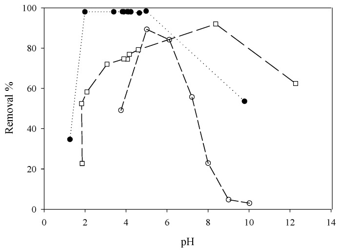 Figure 20