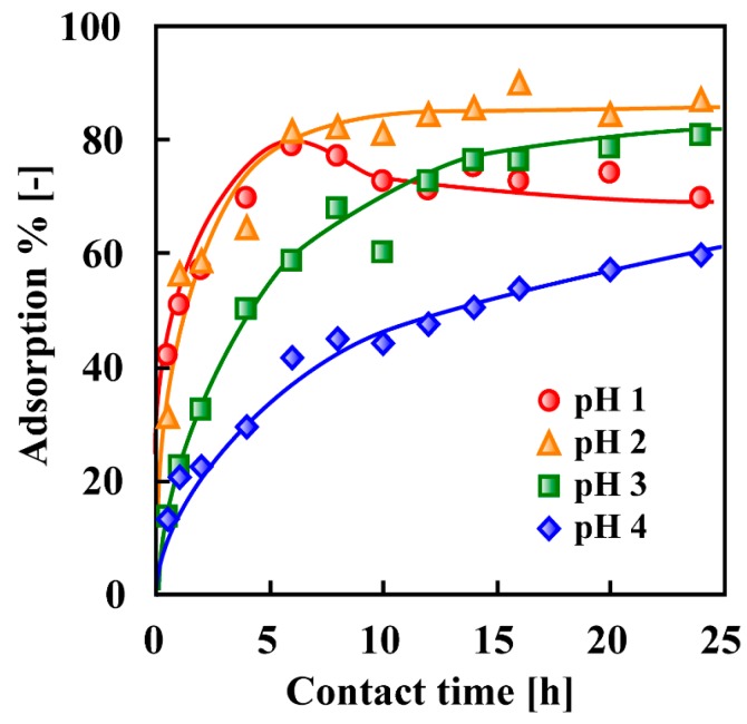 Figure 36