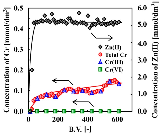 Figure 39