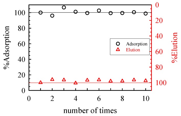 Figure 18