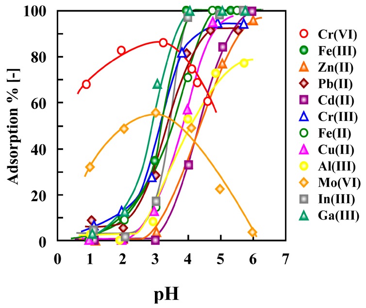 Figure 34