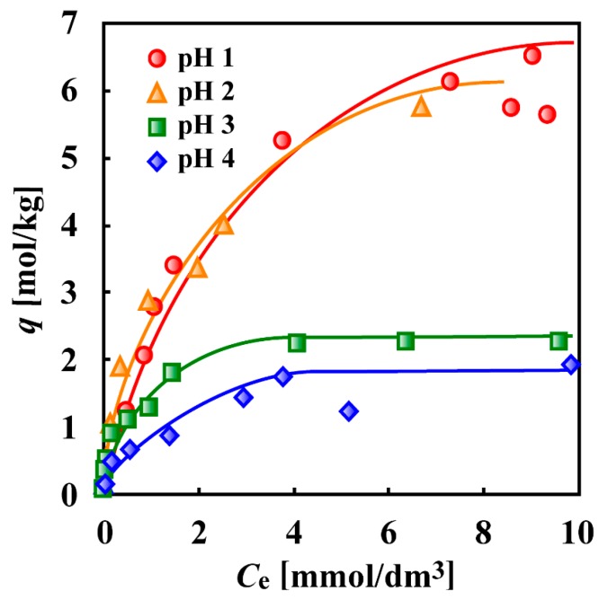 Figure 38