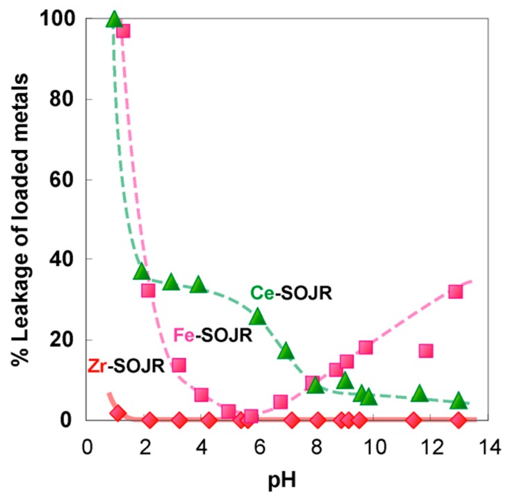 Figure 24