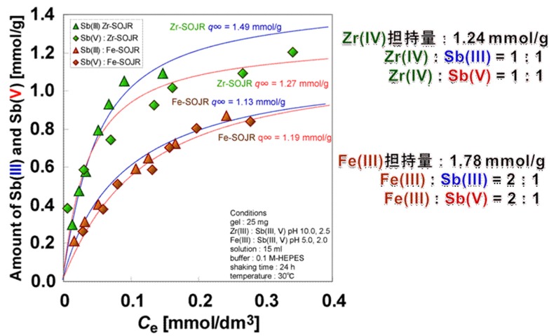 Figure 28