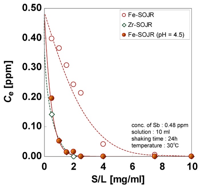 Figure 29