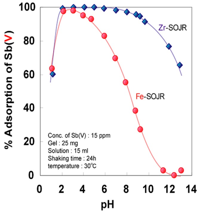 Figure 27