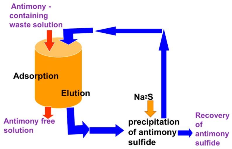 Figure 31