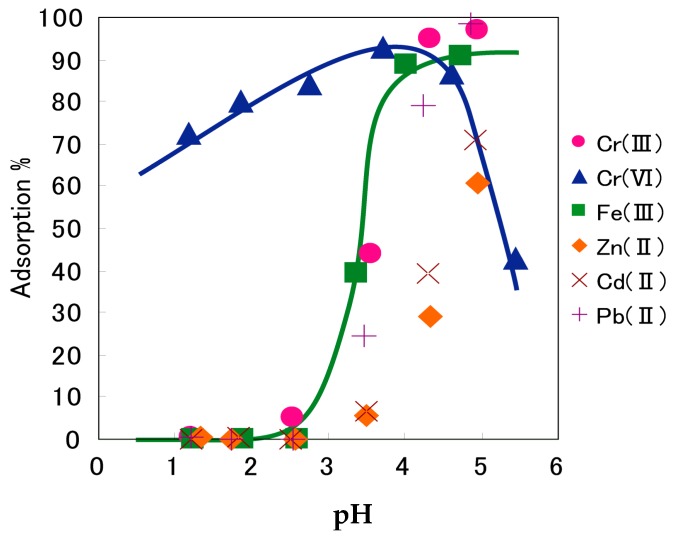 Figure 35