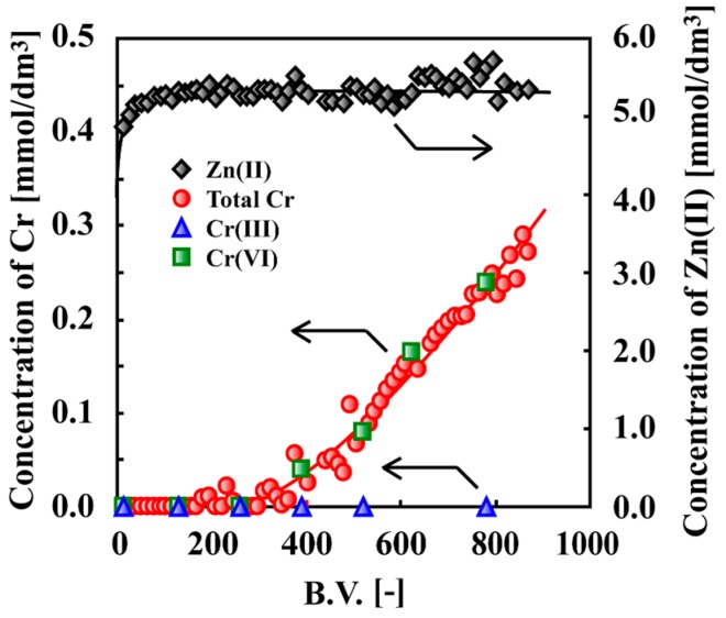 Figure 40