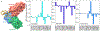 Figure 6: