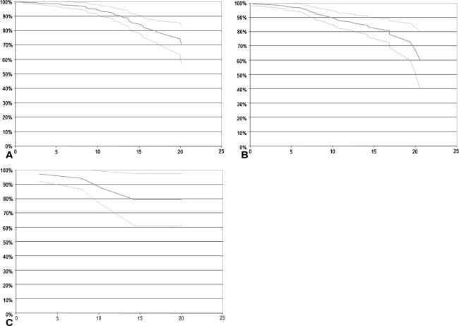 Fig. 1A–C