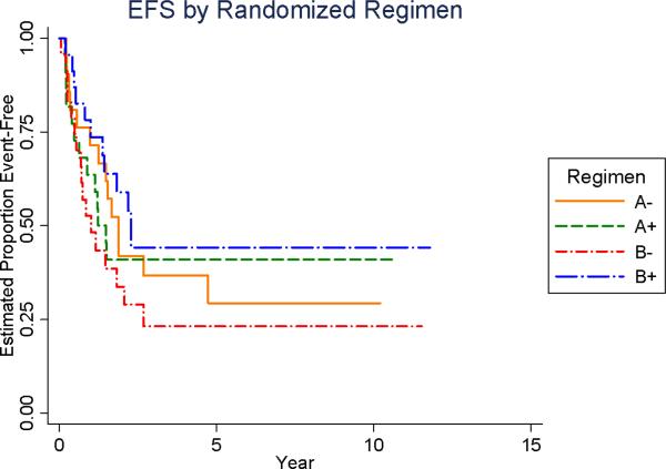 Figure 2A