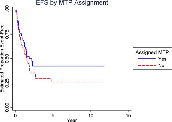 Figure 2B