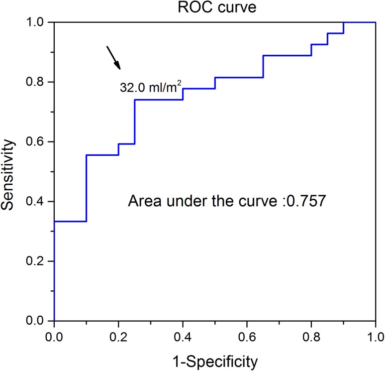 Fig. 2