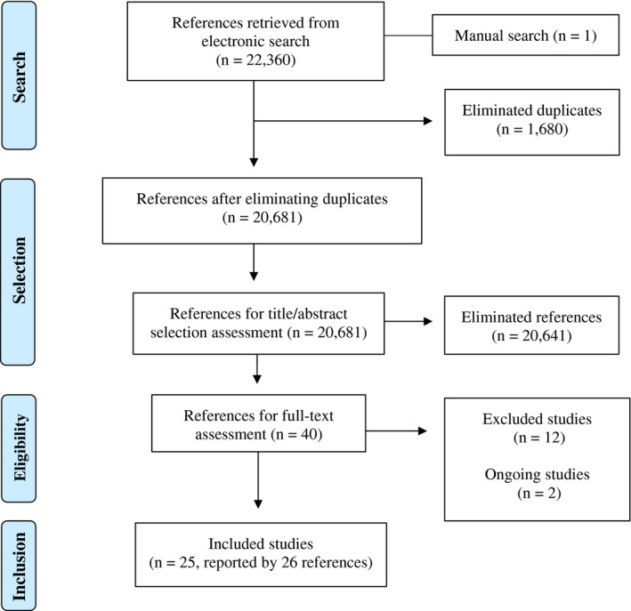 FIGURE 1