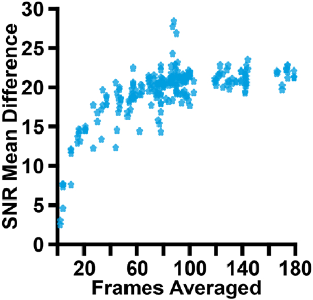 Fig. 8.